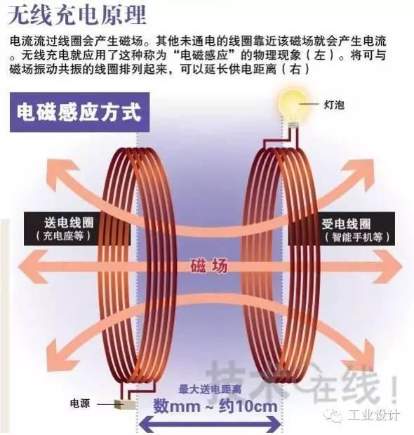 无线充电技术